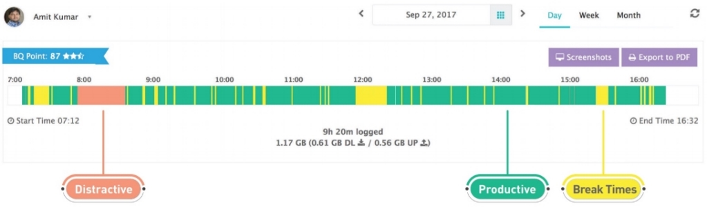 Daily timeline displaying what and when employee works on during working hours