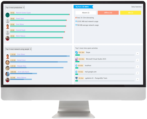 Berqun Employee monitoring dashboard clearly visualizing productivity of employees