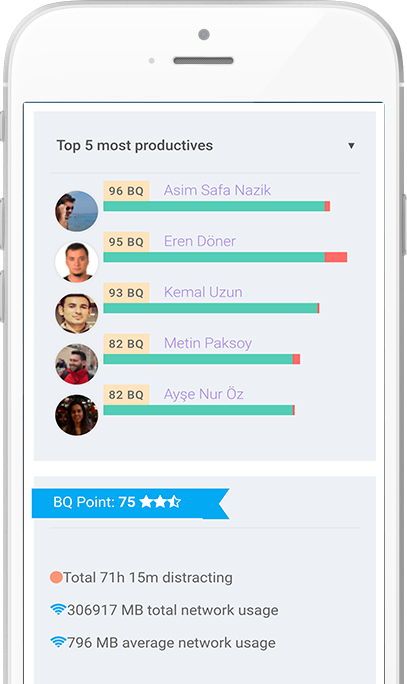 Berqun employee monitoring software displaying performance metrics in mobile friendly screen